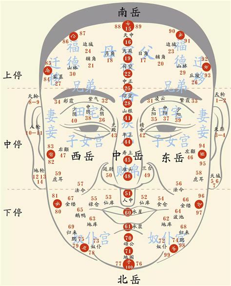 55歲面相